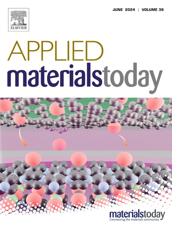 Applied Materials Today