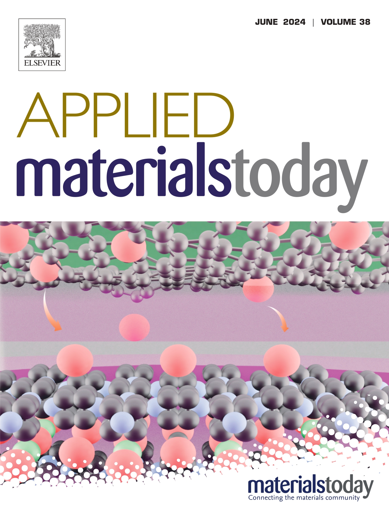 Applied Materials Today